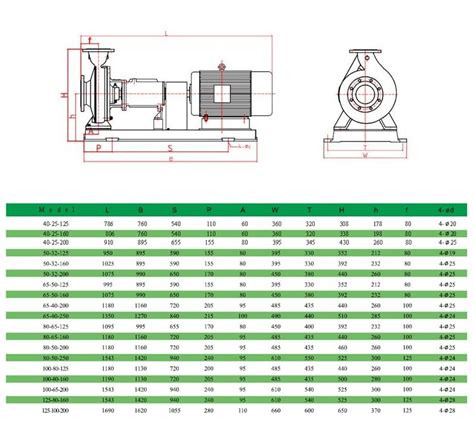 Centrifugal Pump Weight|centrifugal pump specifications.